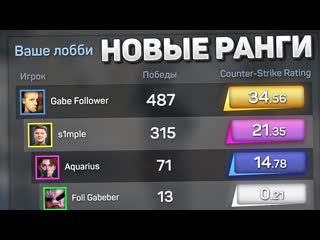 Gabe follower cs2 новый матчмейкинг и ранги сезоны рейтинг elo обновление counterstrike 2 csgo 1080p