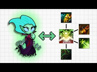 Сингул как на самом деле работает ульта death prophet