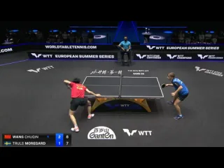 Wang chuqin vs moregard truls wtt star contender 2022 final