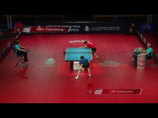 Fan zhendong vs lin gaoyuan swedish open 2019 12