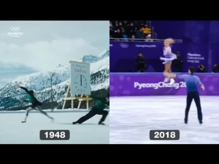 Фигурное катание 19482018