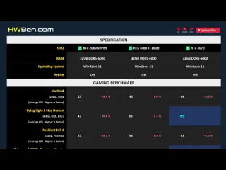 Hwben rtx 2060 super vs rtx 4060 ti 16gb vs rtx 3070