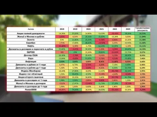Анастасия тарасова анализ и выводы о рынке инвестиций за прошедший год ключ к успешному инвестированию в 2024