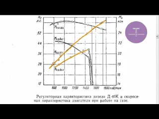 Тракторные истории трактор мтз на газу фильм из серии история сельхозтехники