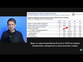 Мультипликатор что ждет недвижимость и ипотеку в 2024 к этому нас не готовил никто