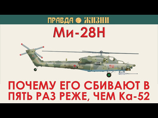 Канал правда жизни ми28н история создания и боевое применение