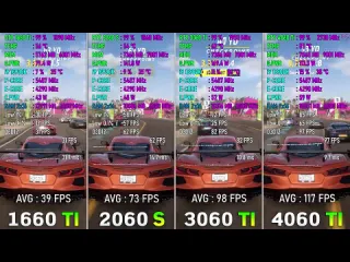 Testing games gtx 1660 ti vs rtx 2060 super vs rtx 3060 ti vs rtx 4060 ti test in 8 games