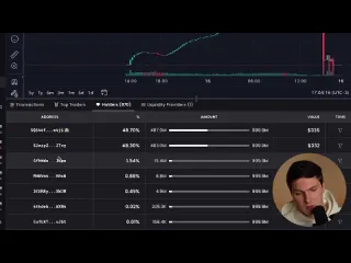 Investcoin лучшие стратегии для снайпинга мемкоинов и dex боты для торговли 2024 инструкция по заработку