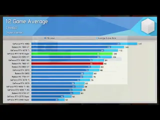 Алексей кулич выбор видеокарты летом 2024 года amd или nvidia где делать сборку пк чтобы не переплатить