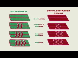 Канал правда жизни знаки различия нквд милиции пограничников пожарной охраны