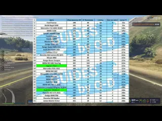 Guides by qd скорости всех новых машин из контейнеров gta 5 rp гта 5 рп