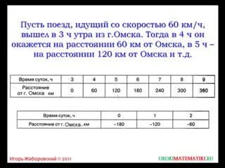 Графики математика 6 класс 47 инфоурок