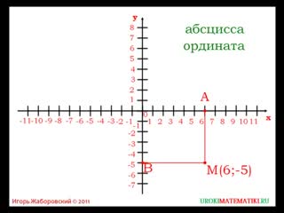 Координатная плоскость математика 6 класс 45 инфоурок