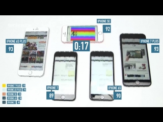 Iphone 7 vs 7 plus vs se vs 6s vs 6s plus battery test