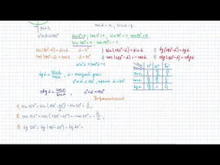 Видеоуроки математики 9 класс геометрия тригонометрические функции угла от 0 до 180 единичная окружность урок 1