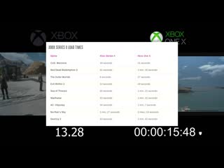 Первые обзоры xbox series x плюсы и минусы некстгена