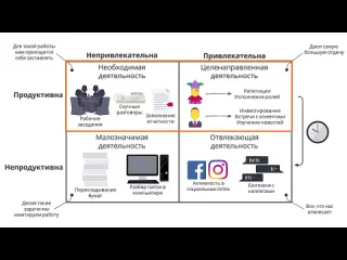 Букич гиперфокус как научиться делать больше тратя меньше времени крис бэйли