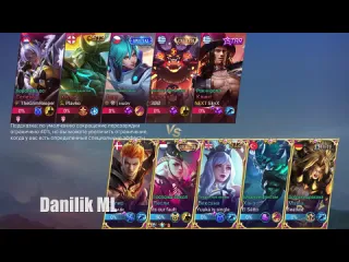 Danilik ml как играет топ мира лесли гайд на лесли мобайл легенд mobile legends