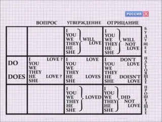 Полиглот 16 с петровым английский немецкий с нуля за 16 часов для начинающих полиглот английский за 16 часов урок 1 сокраще