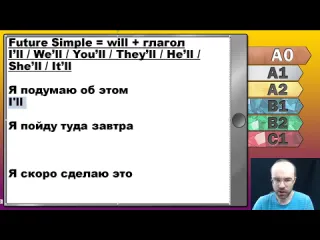 Английский язык по плейлистам английский язык с нуля за 50 уроков a0 английский с нуля английский для начинающих уроки урок