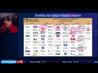 Дмитрий солодин рецессия ещ впереди но у быков будет последний шанс солодин live