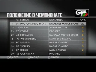 Proonlineigry toca race driver 3 мт сложно этап 16 1960s gt