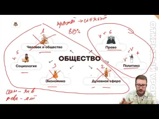 Обществознание огэ умскул как сдать общество на 5 обществознание огэ 2023 умскул